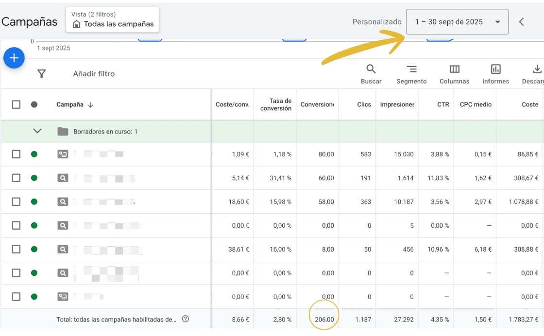 Captura de Google Ads del despacho de abogados: 206 conversiones a 8,66 € cada una en septiembre de 2025